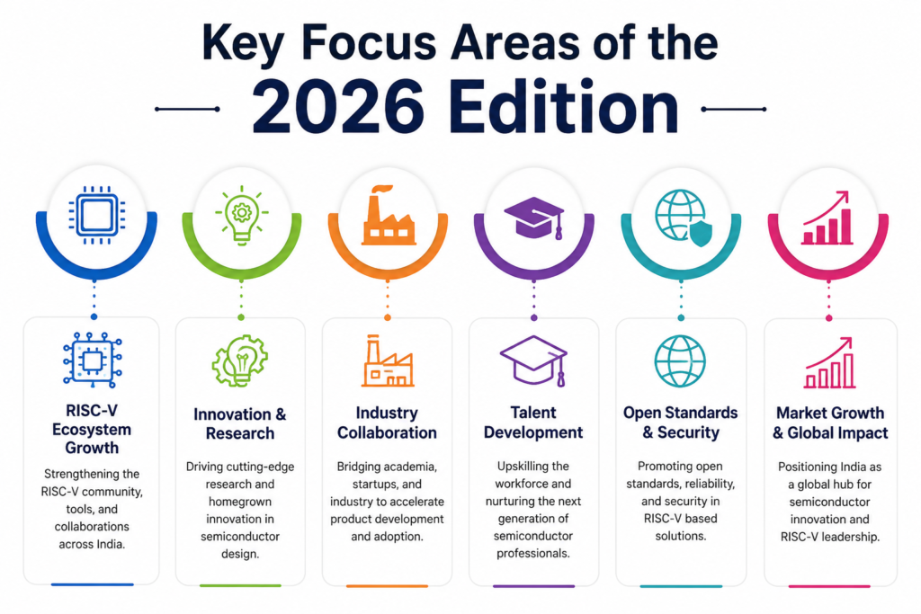 Key Focus Areas of the 2026 Edition