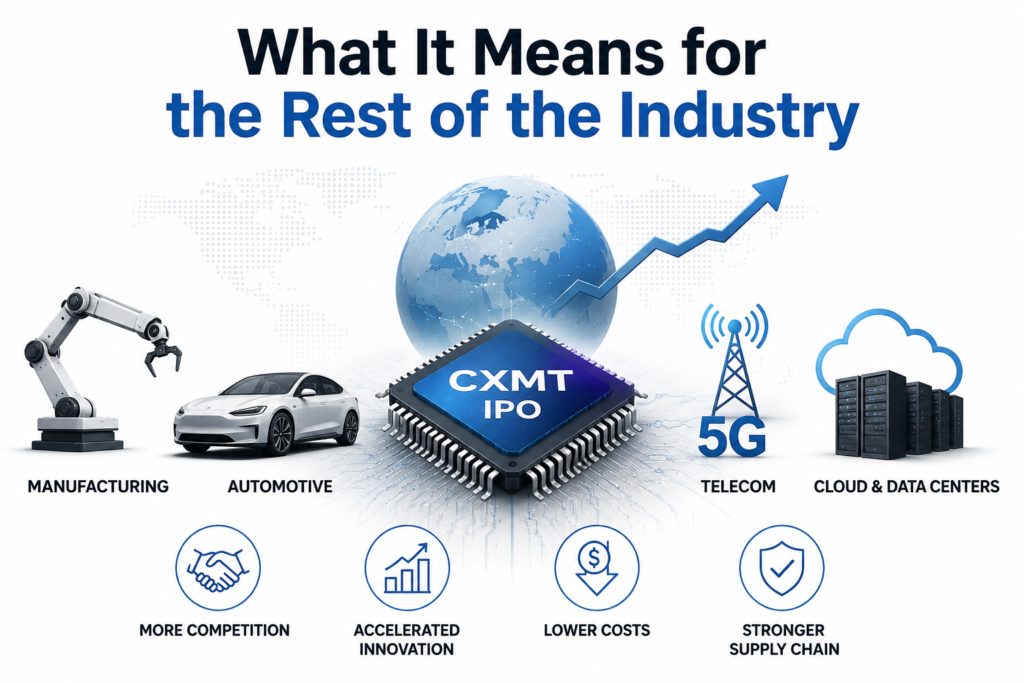 What It Means for the Rest of the Industry