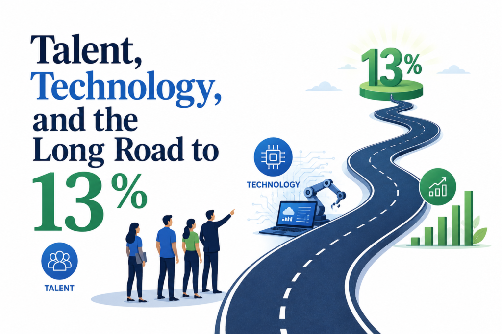 Talent, Technology, and the Long Road to 13%