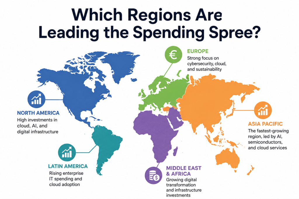 Which Regions Are Leading the Spending Spree?
