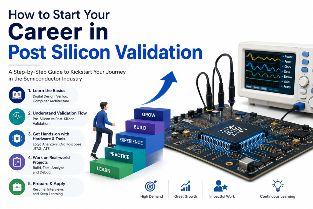 How to Start Your Career in Post Silicon Validation