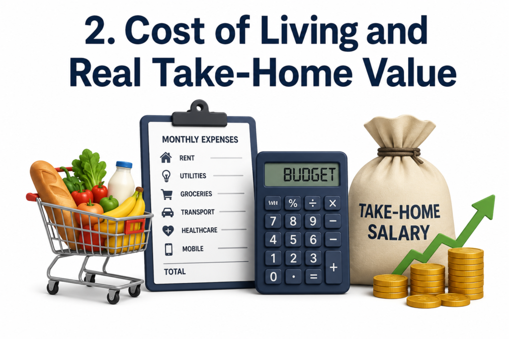 Cost of Living and Real Take-Home Value
