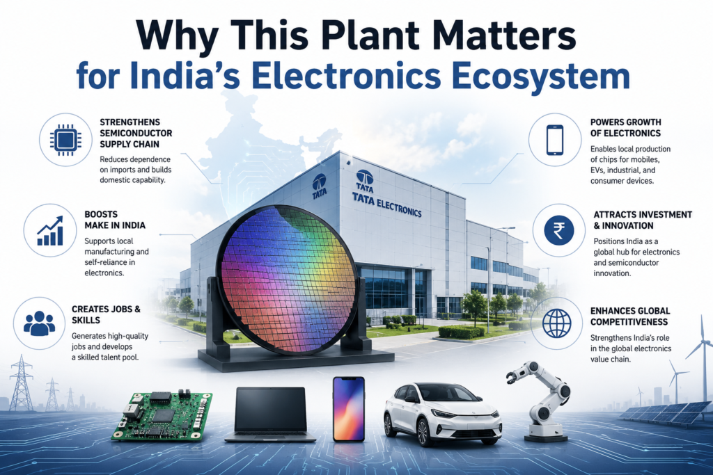 Why This Plant Matters for India's Electronics Ecosystem