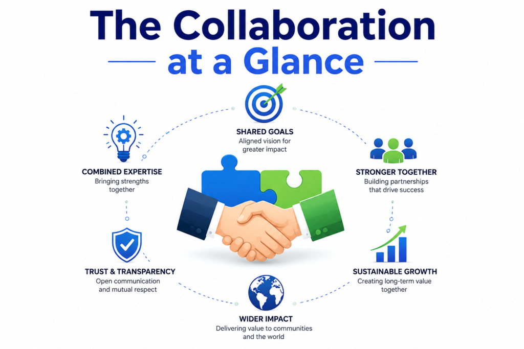 The Collaboration at a Glance