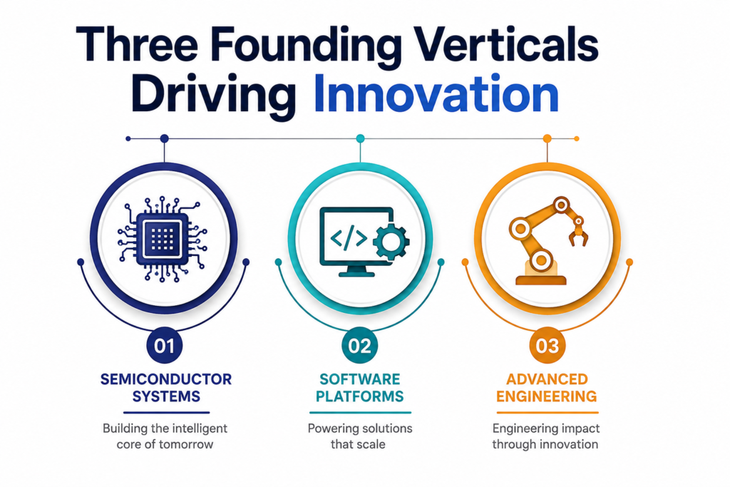Three Founding Verticals Driving Innovation