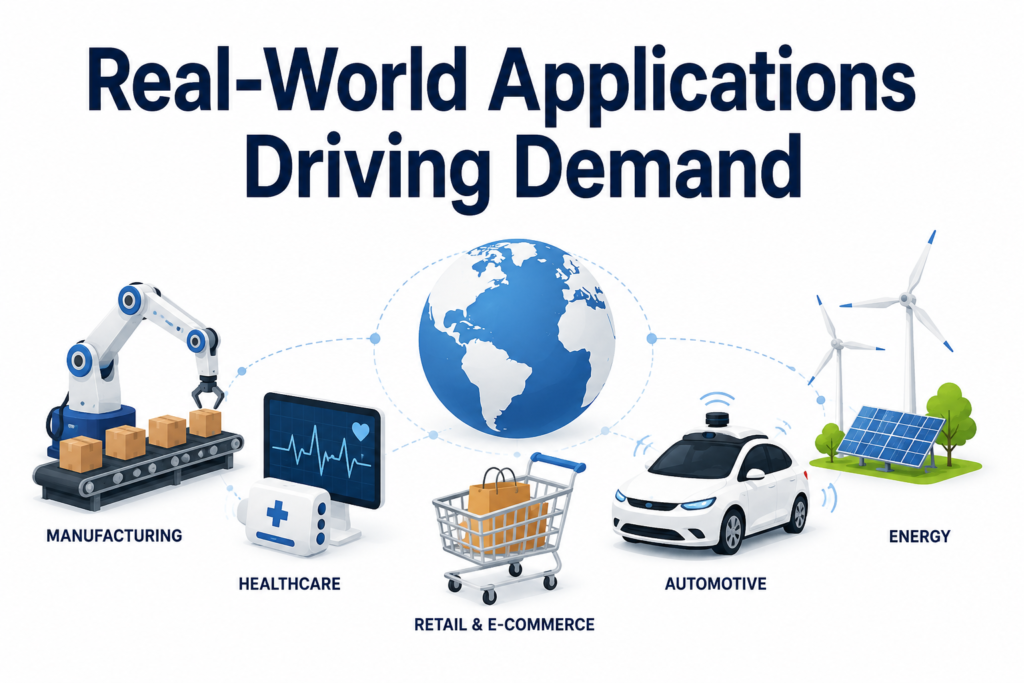Real-World Applications Driving Demand
