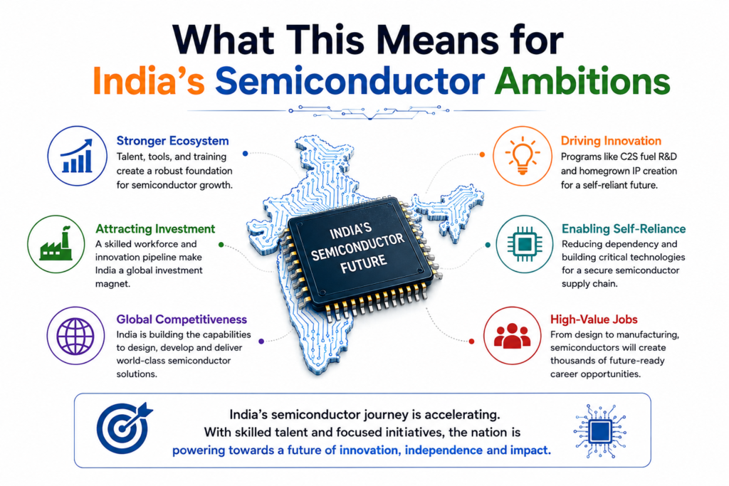 What This Means for India's Semiconductor Ambitions