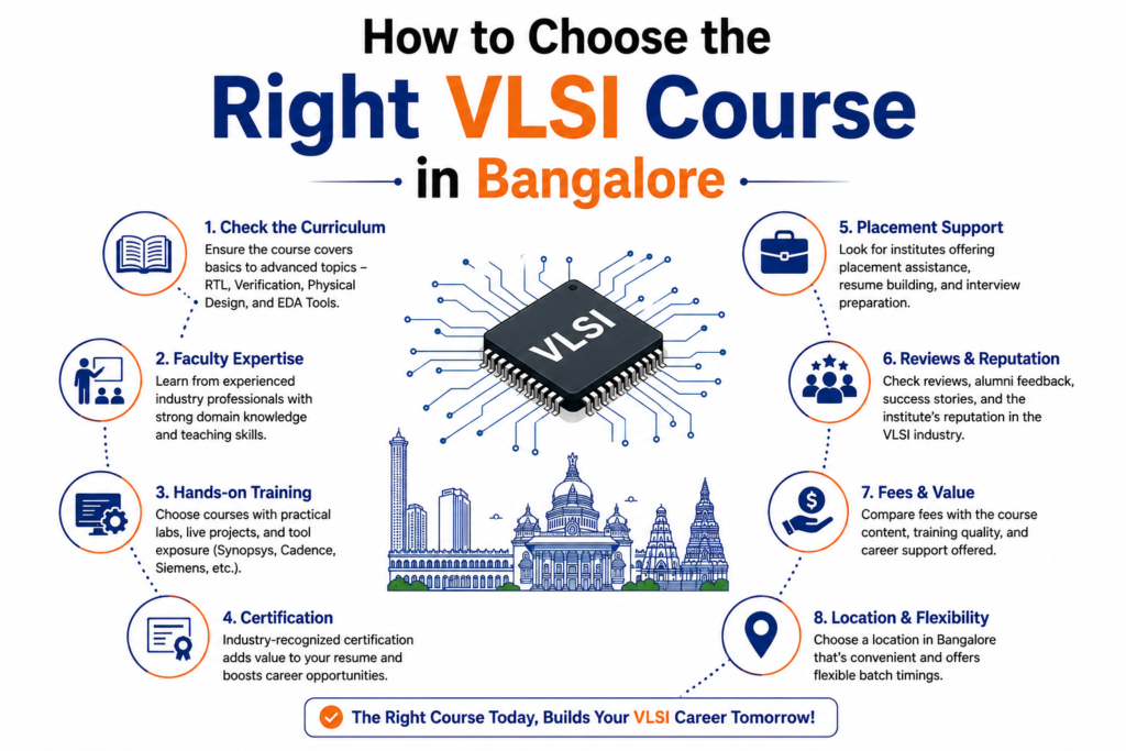 How to Choose the Right VLSI Course in Bangalore