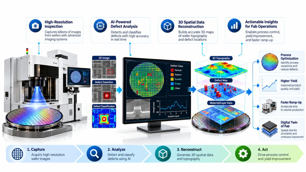 Transforming Inspection and 3D Spatial Data in Fabrication