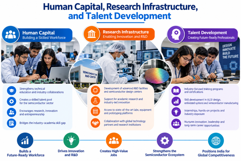 Human Capital, Research Infrastructure, and Talent Development