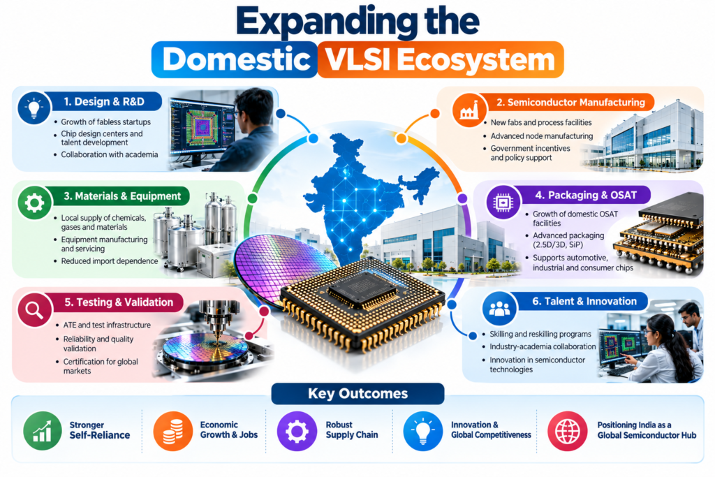 Expanding the Domestic VLSI Ecosystem