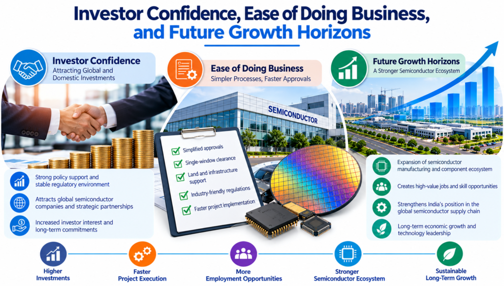 Investor Confidence, Ease of Doing Business, and Future Growth Horizons